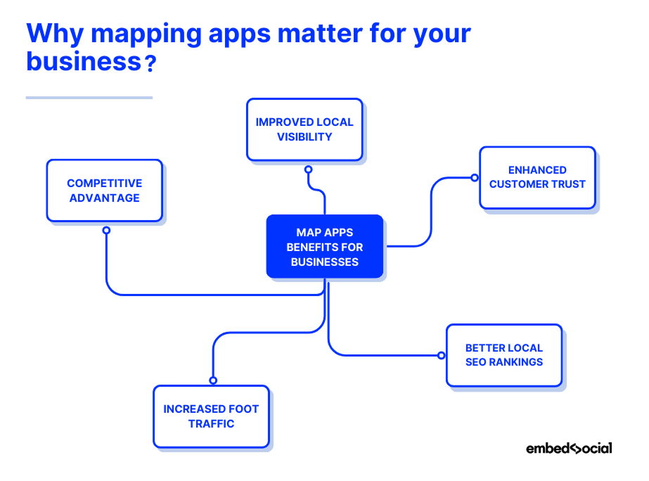 mind map showcasing the benefits of mapping apps for businesses