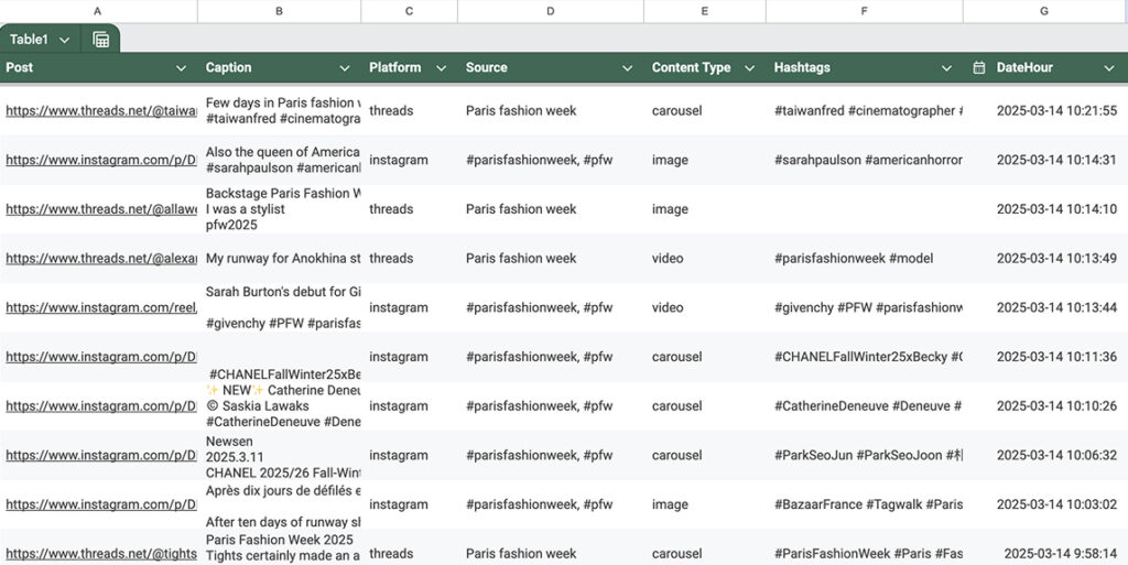 csv table formatting for the embedsocial share of voice tool