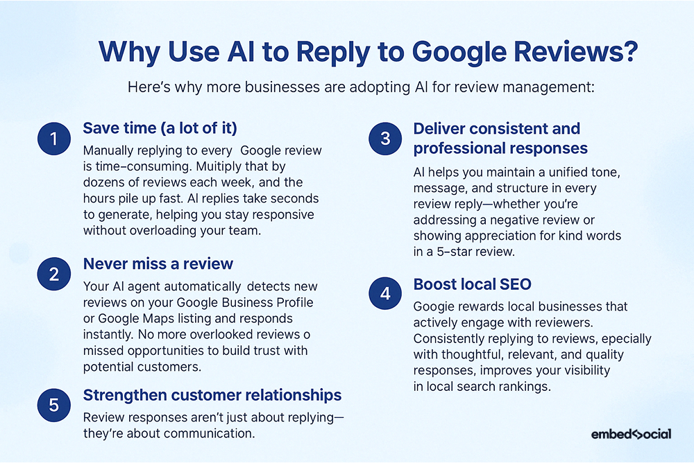 Ai reply agent for Google reviews benefits
