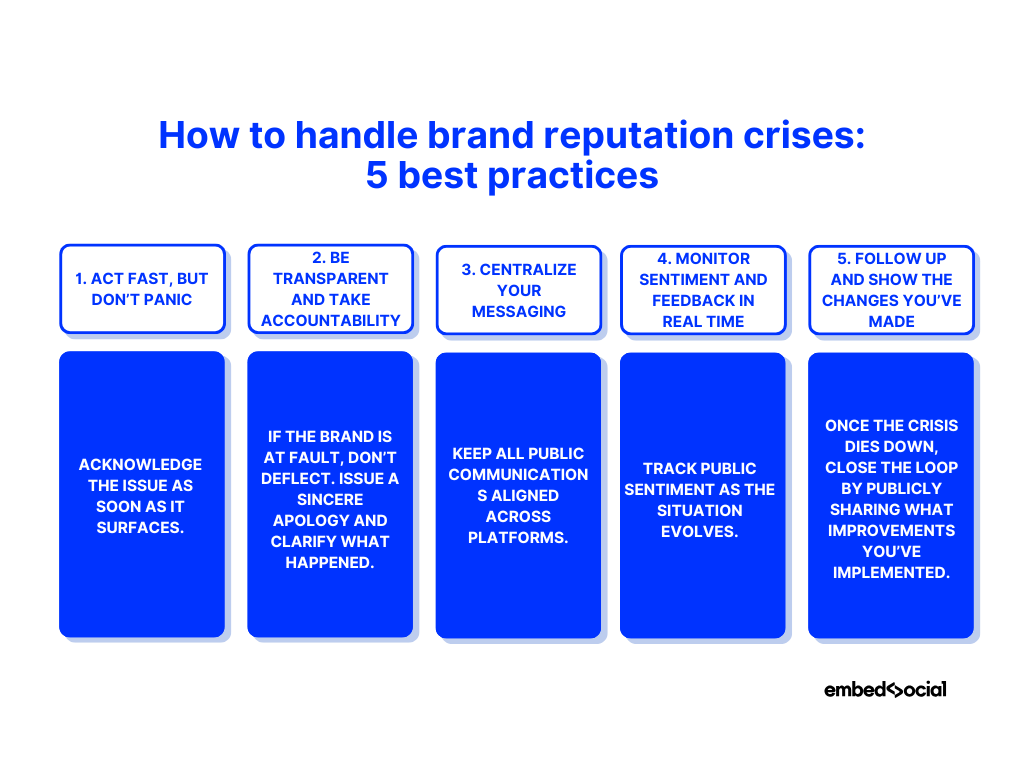 diagram showcasing the best practices for dealing with brand reputation crises