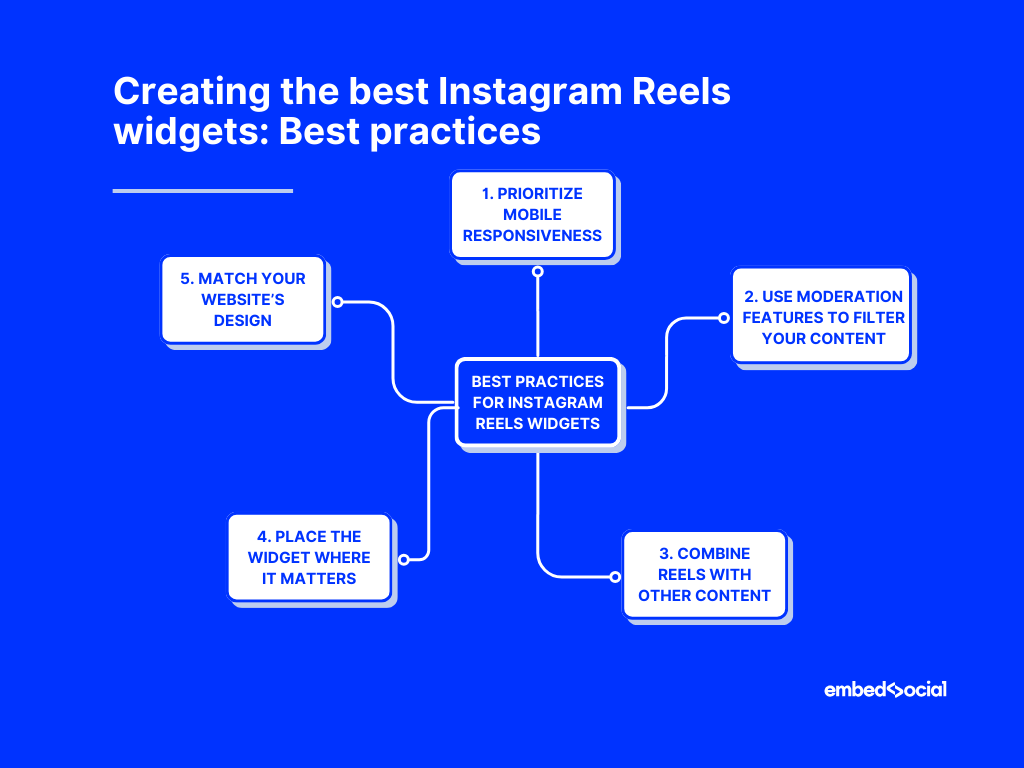 mind map showcasing the best practices for embedding an instagram reels widget