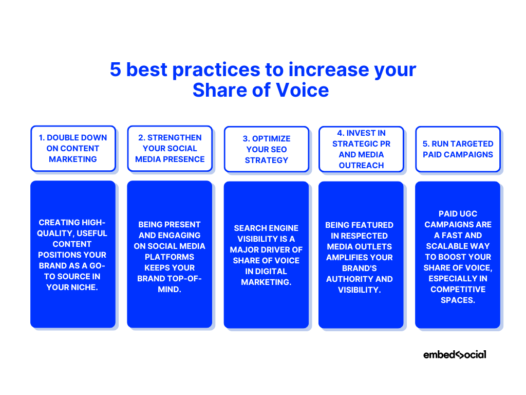 diagram showcasing the best practices for boosting your share of voice