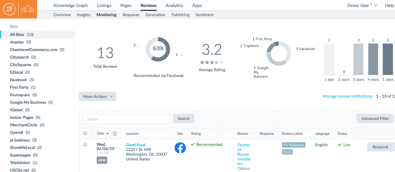 yext reviews software